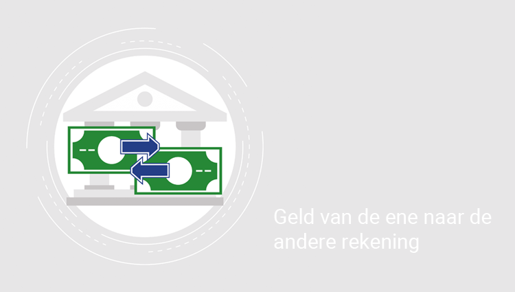 Geld van de ene naar de andere rekening Hoe verwerk ik privé opnames?