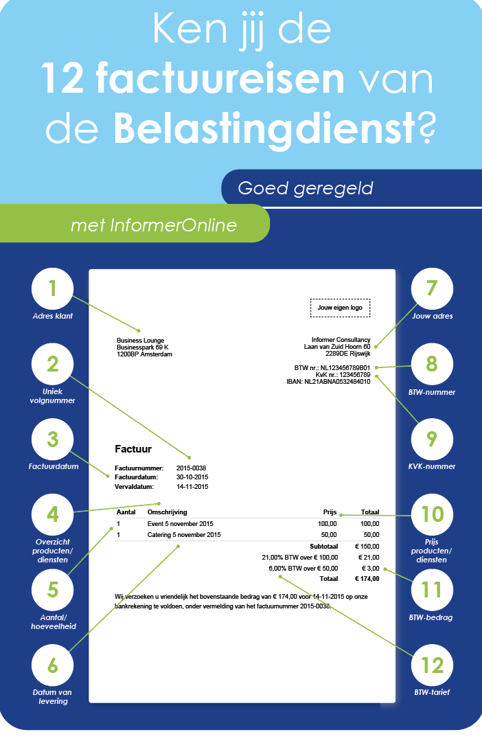 Factuureisen Belastingdienst